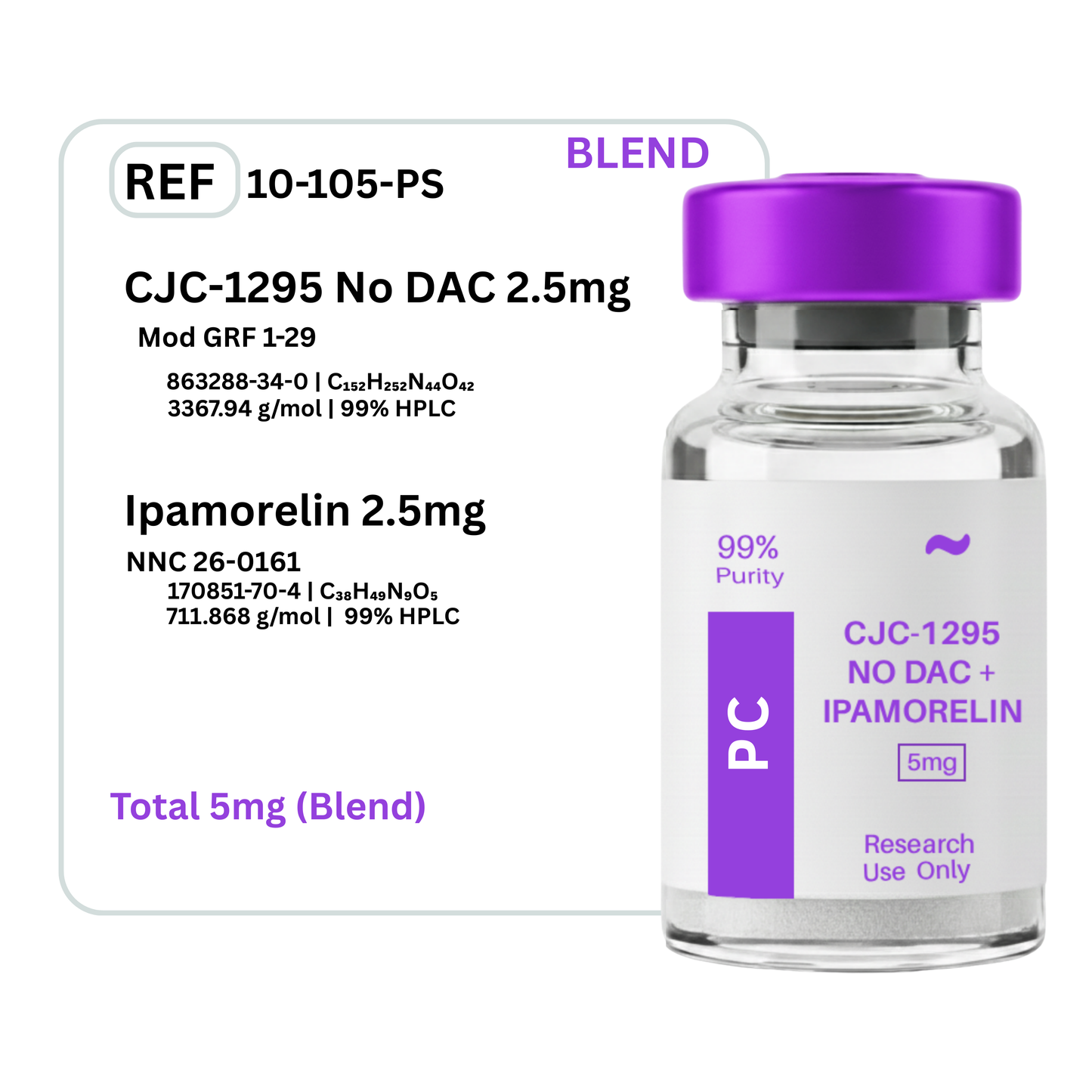CJC-1295 No DAC & Ipamorelin